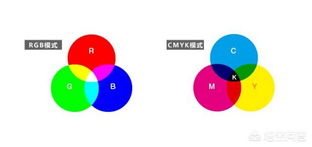 色彩管理中RGB和CMYK這兩種模式有什么區別，分別應用在哪？
