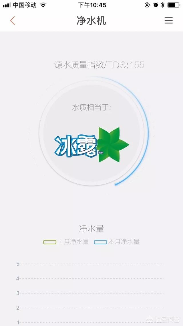 哪種凈水器靠譜？
