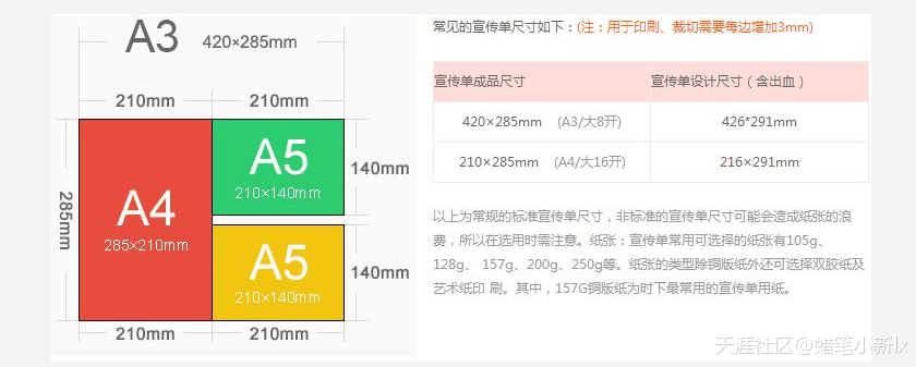如何做一份好的宣傳折頁(yè)?