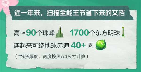 一年節約紙張相當于多種700萬(wàn)棵樹(shù) 掃描全能王AI助力“指尖上”的減碳  第3張